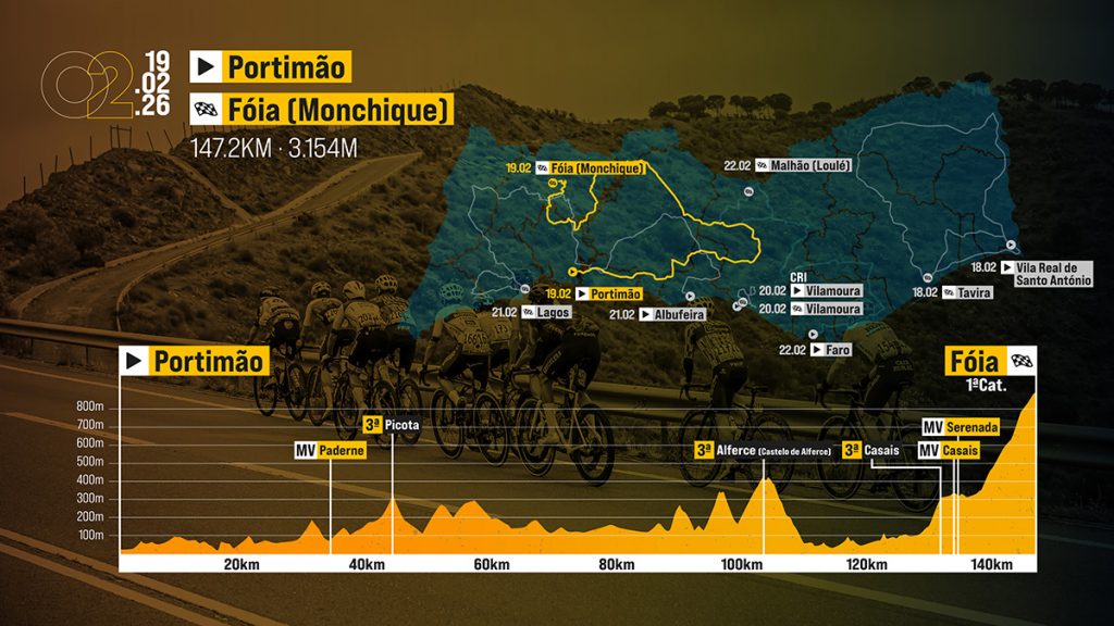 Volta ao Algarve 2026 Etappen