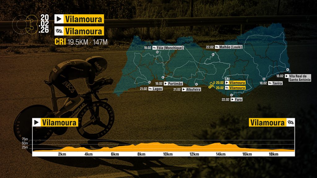 Zeitfahren in Vilamoura 