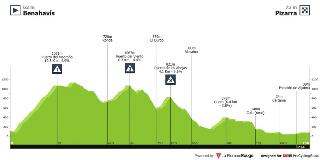 Christophe Laporte Andalusien