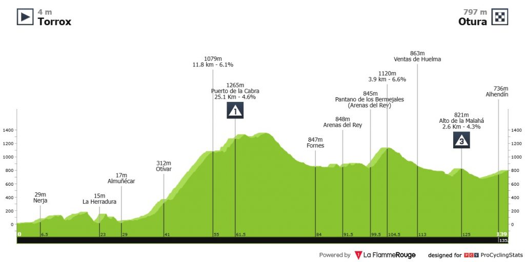 Ivan Romeo Andalusien