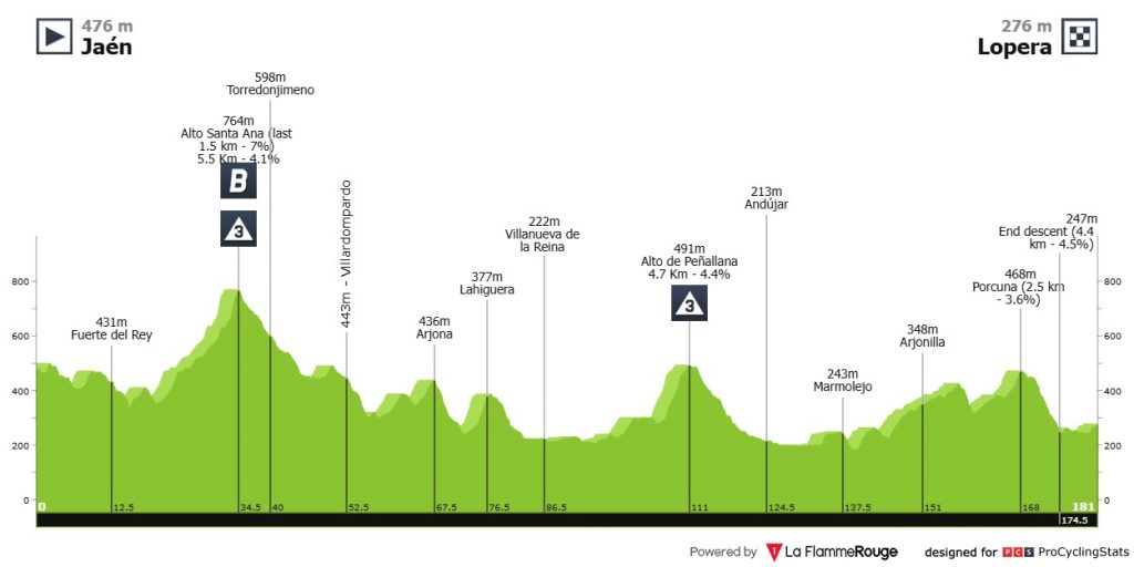 Andalusien Rundfahrt 2026 Vorschau