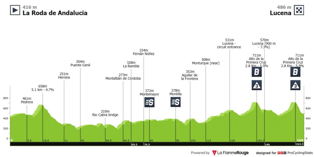 Thomas Pidcock Andalusien