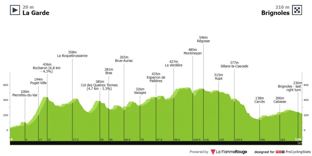 Phil Bauhaus Classic Var Tesson