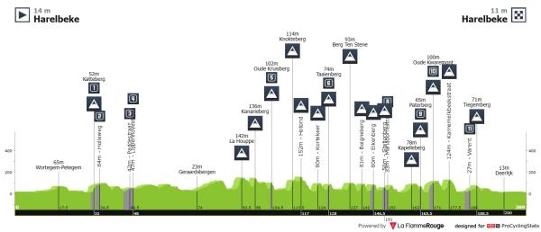 Radsport Klassiker 2026 Vorschau
