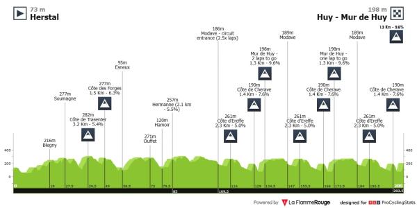 Radsport Klassiker 2026 Vorschau