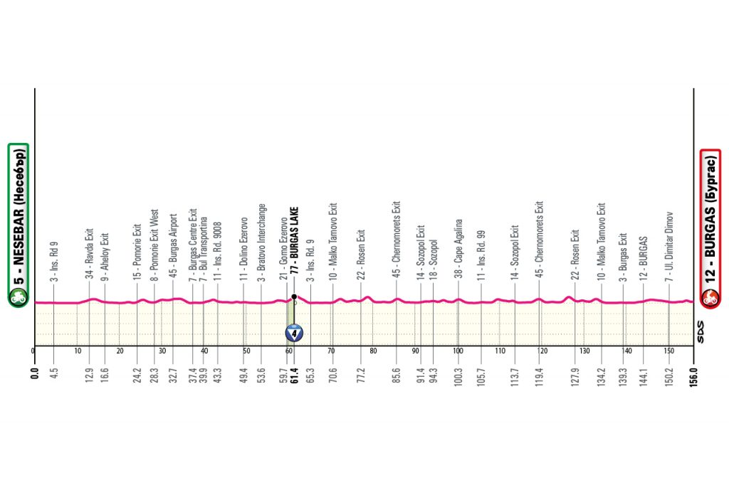 Giro d'Italia 2026 Etappen Vorschau