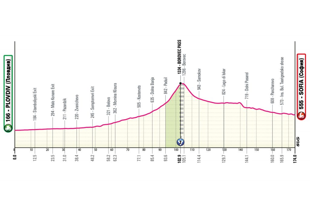 Giro d'Italia 2026 Etappen Vorschau