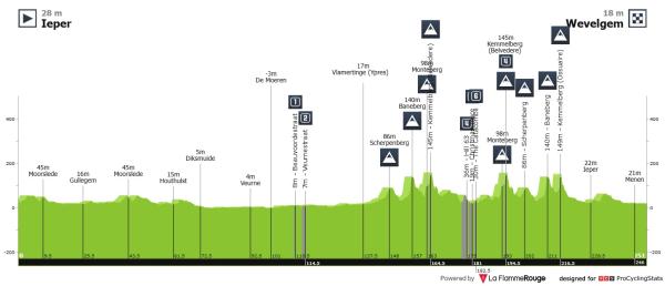 Radsport Klassiker 2026 Vorschau