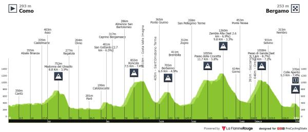 Radsport Klassiker 2026 Vorschau