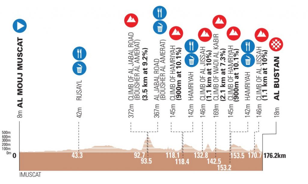 Muscat Classic Profil