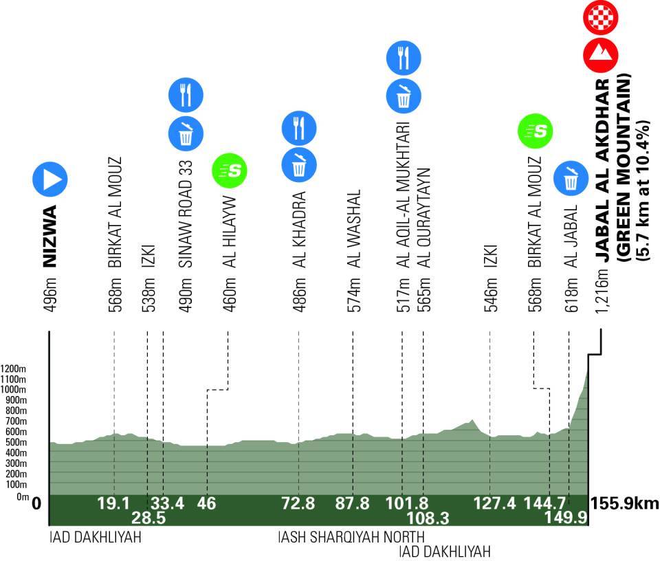 Christian Scaroni Oman