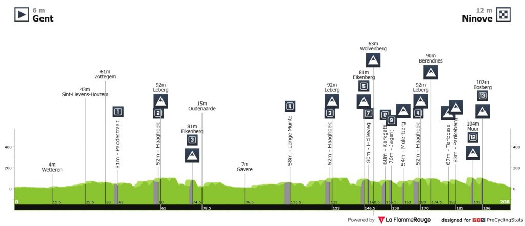 Radsport Klassiker 2026 Vorschau