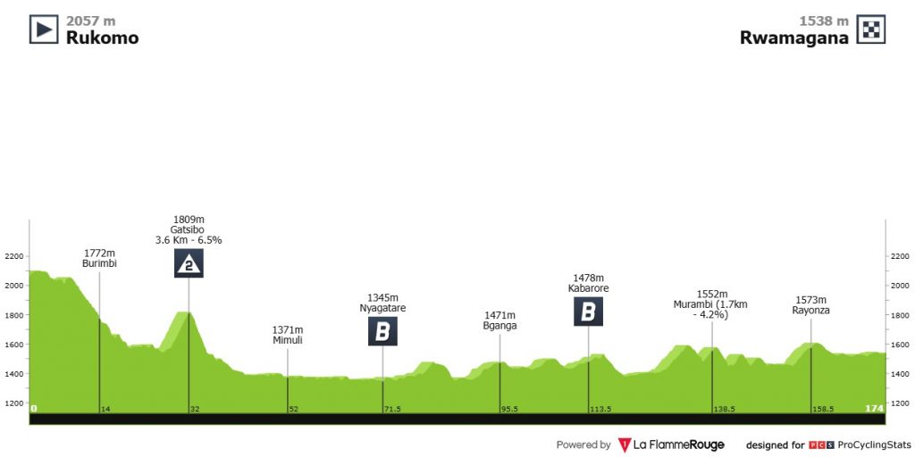 Itamar Einhorn Ruanda Heidemann