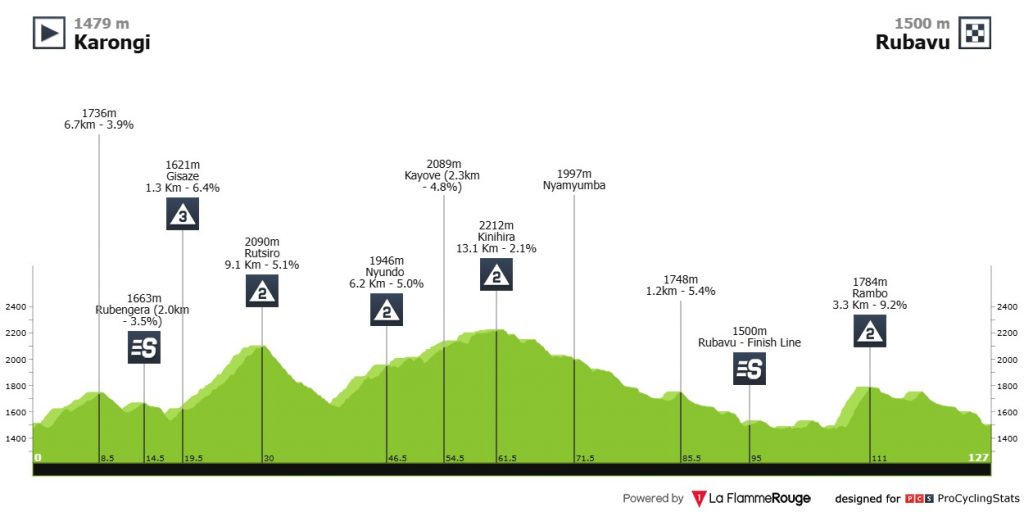 Moritz Kretschy Ruanda