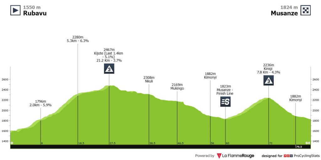 Itamar Einhorn Tour du Rwanda