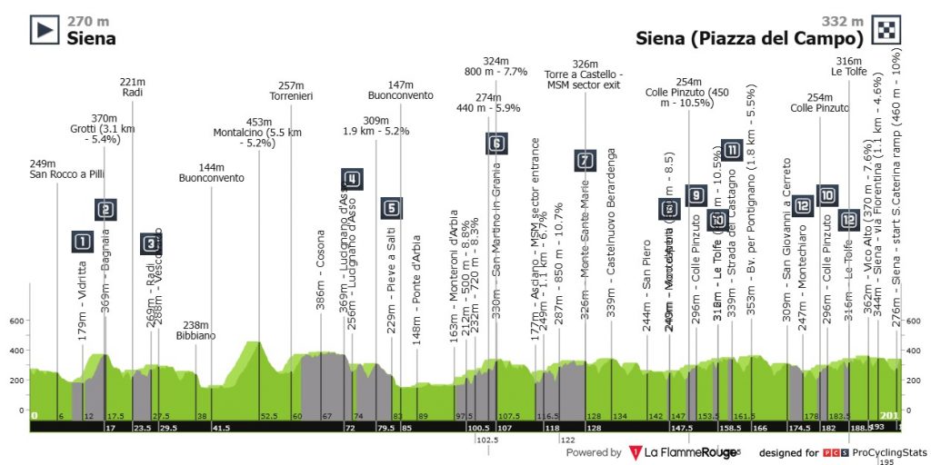 Pogacar Strade Bianche