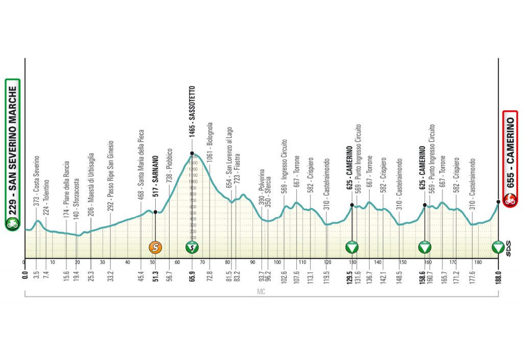 Tirreno Adriatico 2026 etappen