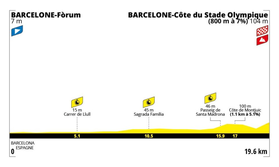 Tour de France 2026 Vorschau Etappen