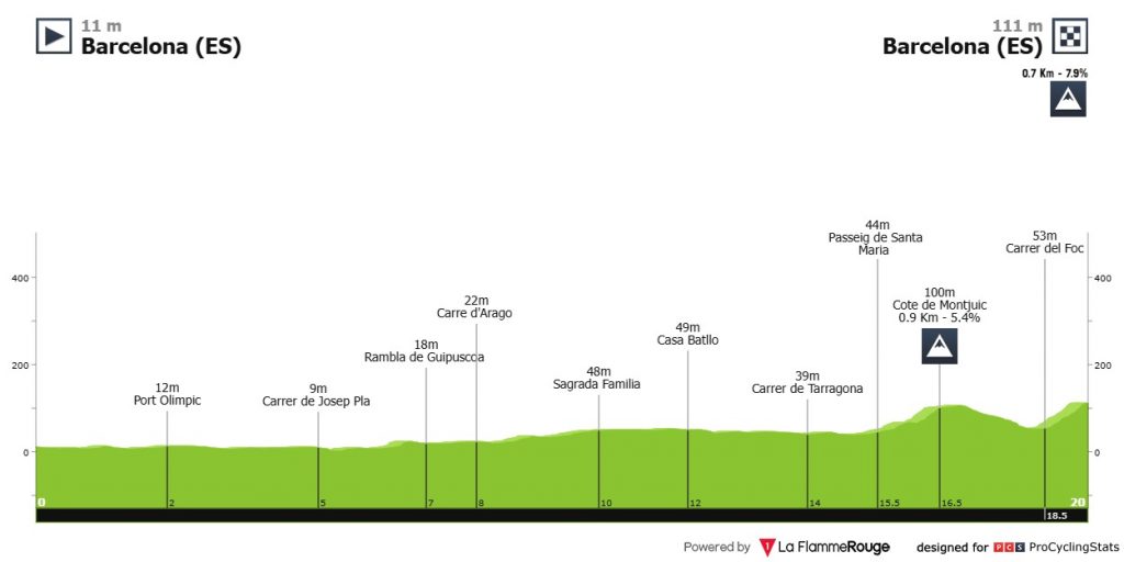 Tour de France 2026 Etappen
