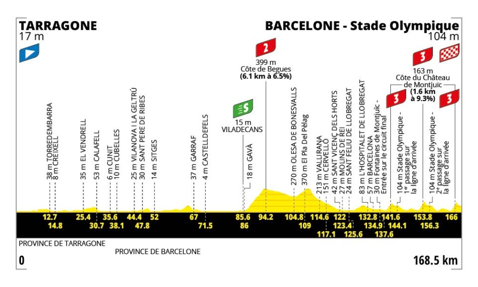 Tour de France 2026 Vorschau Etappen