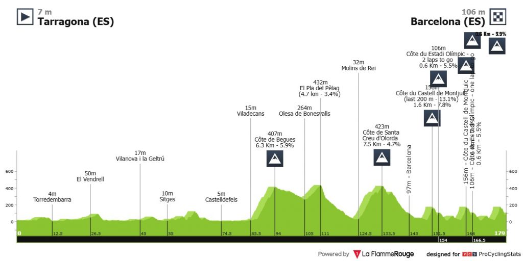Tour de France 2026 Etappen