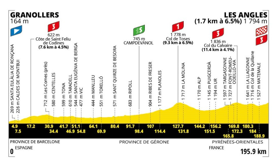 Tour de France 2026 Vorschau Etappen