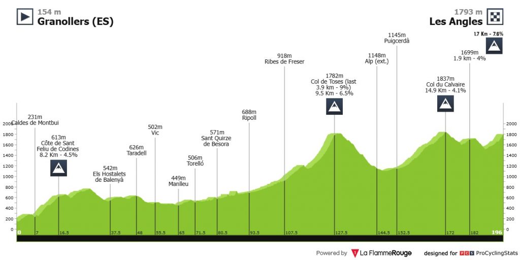 Tour de France 2026 Etappen
