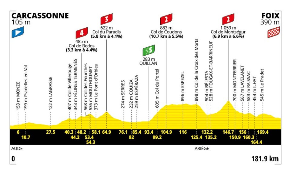 Tour de France 2026 Vorschau Etappen