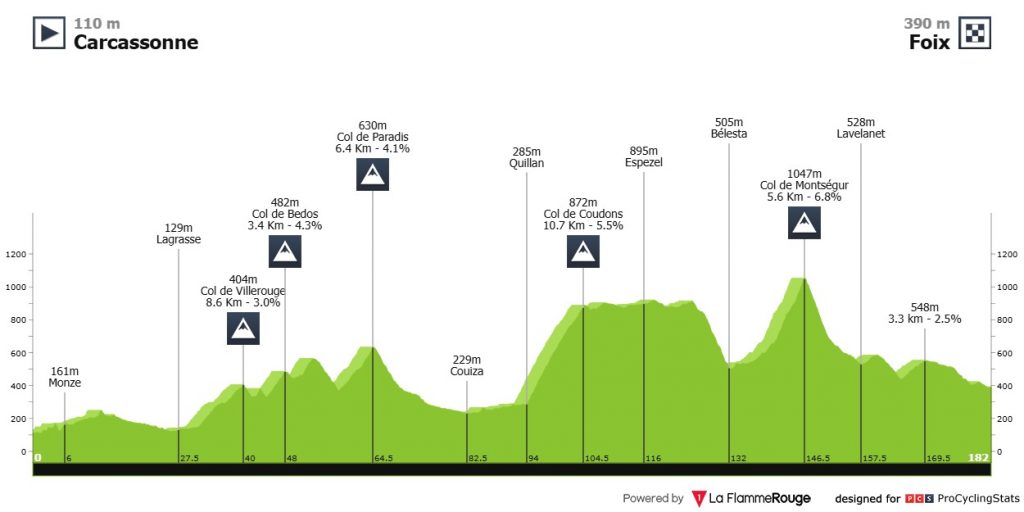 Tour de France 2026 Etappen