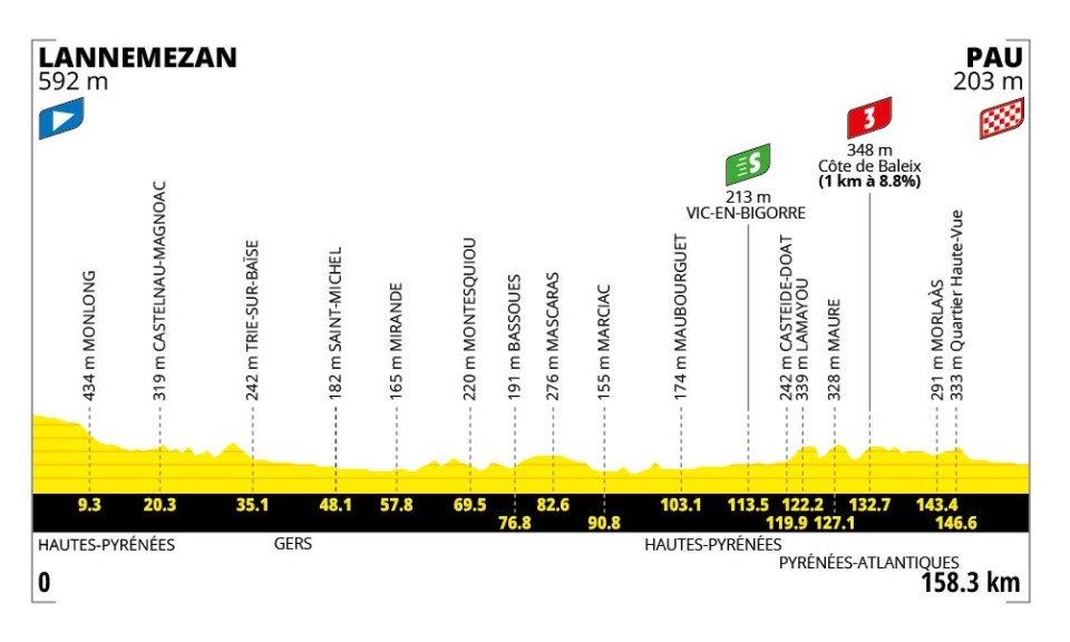 Tour de France 2026 Vorschau Etappen
