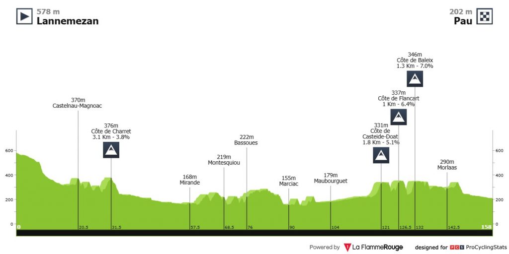 Tour de France 2026 Etappen
