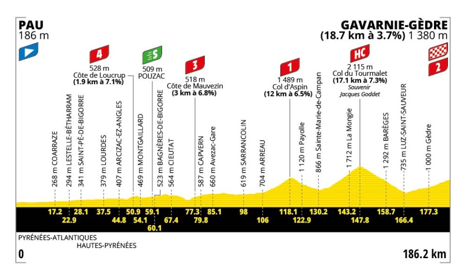 Tour de France 2026 Vorschau Etappen