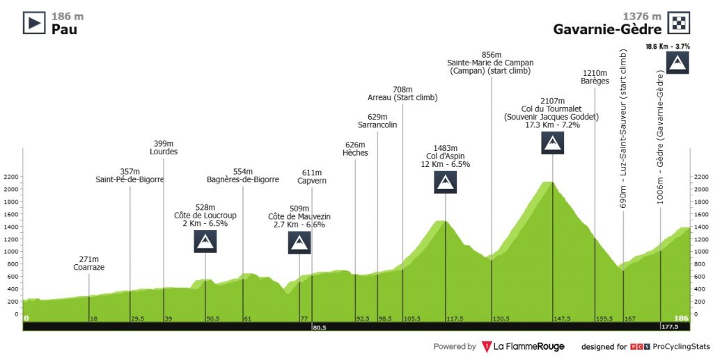 Tour de France 2026 Teams
