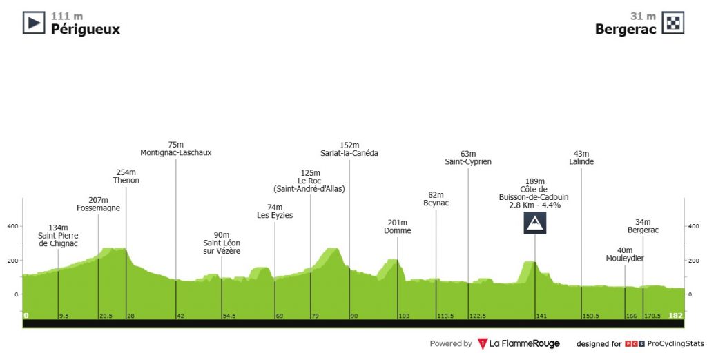 Tour de France 2026 Teams