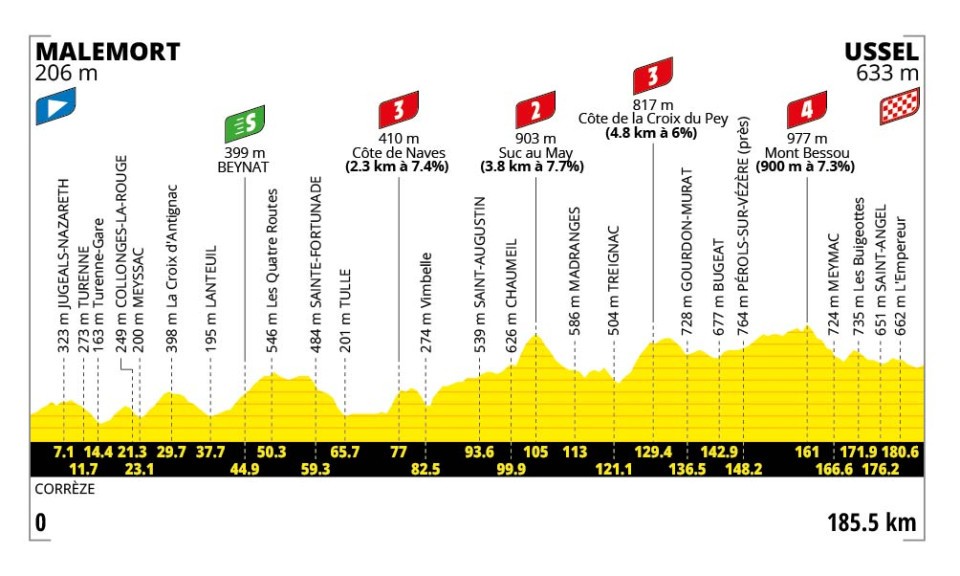 Tour 2026 Etappenprofile