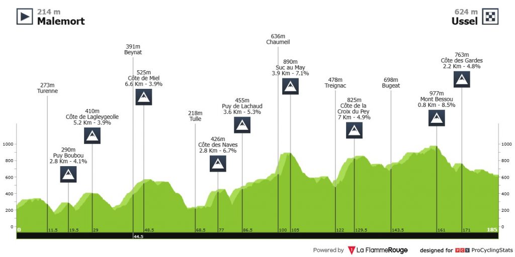 Tour de France 2026 Teams