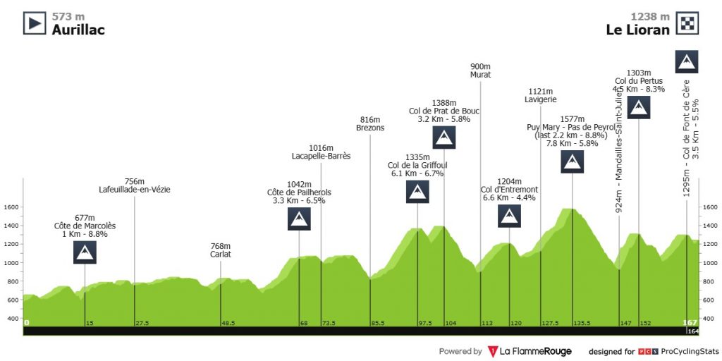 Tour de France 2026 Teams