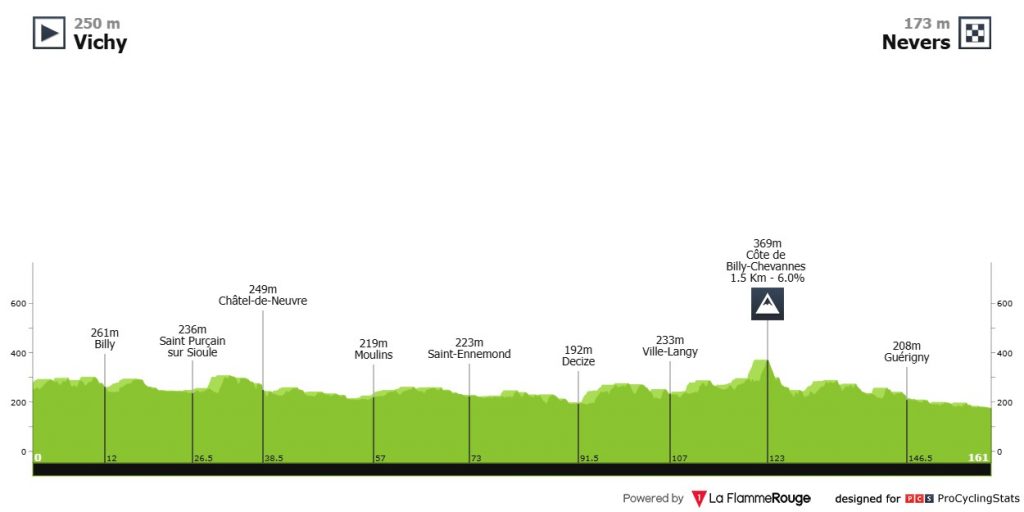 Tour de France 2026 Teams