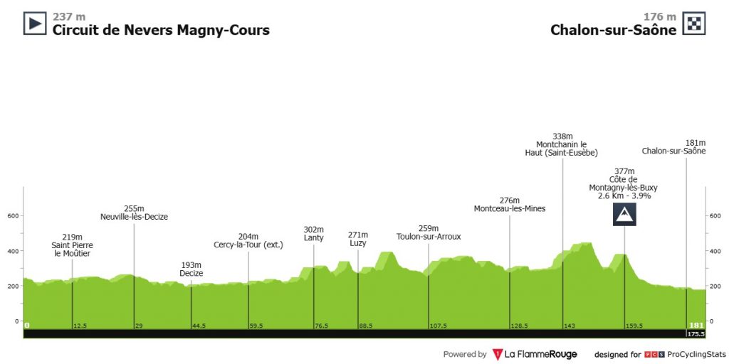 Tour de France 2026 Teams