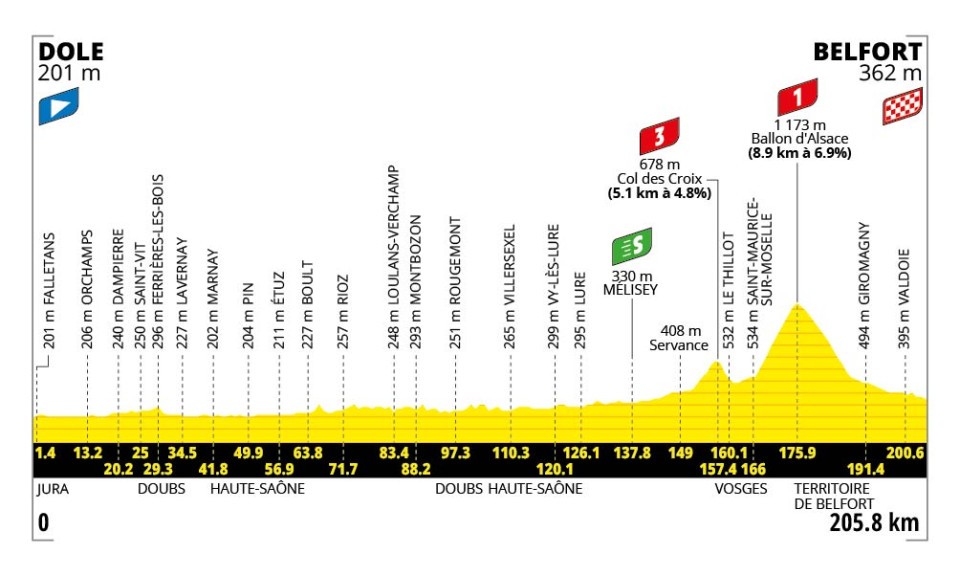 Tour de France 26 Etappen