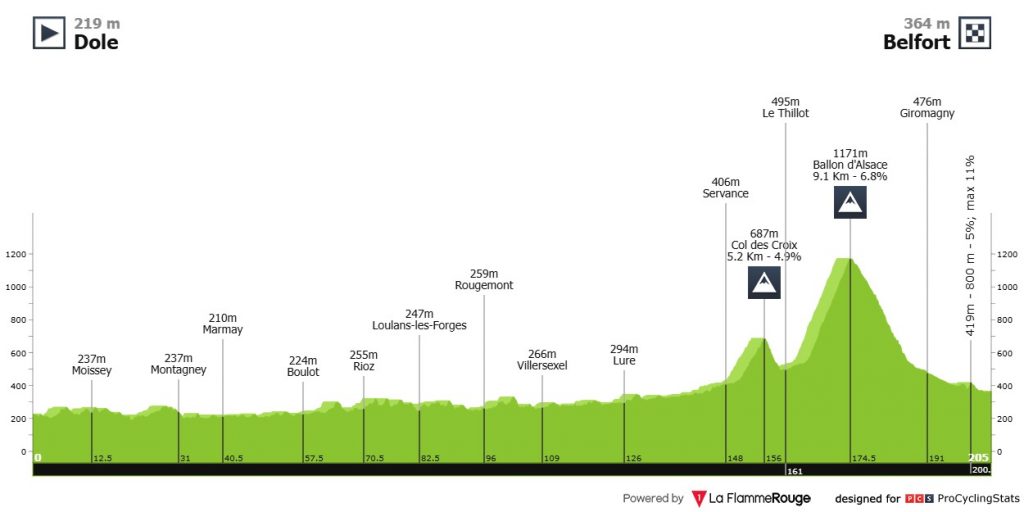 Tour de France 2026 Favoriten