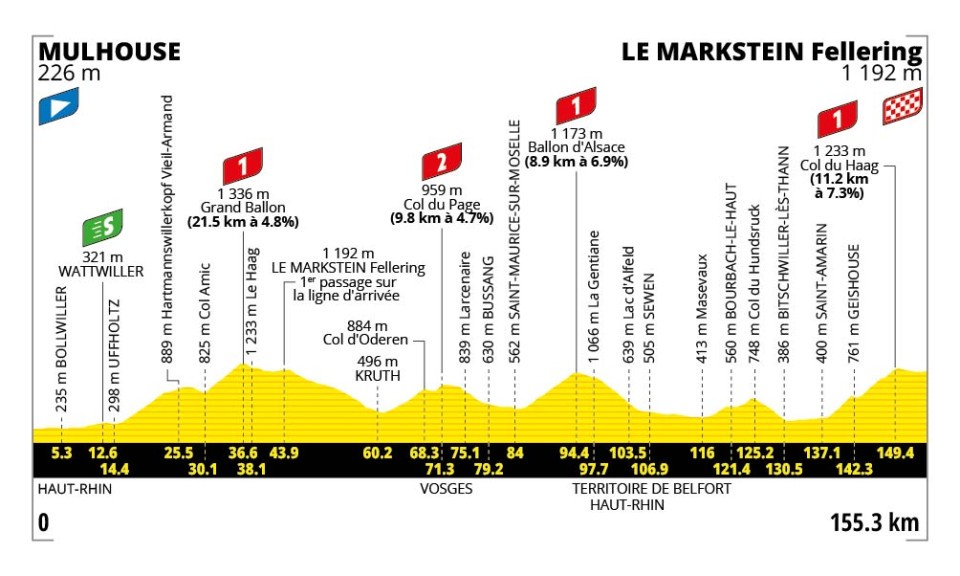 Tour de France 26 Etappen