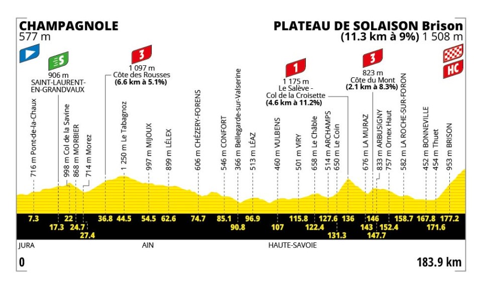 Tour de France 26 Etappen