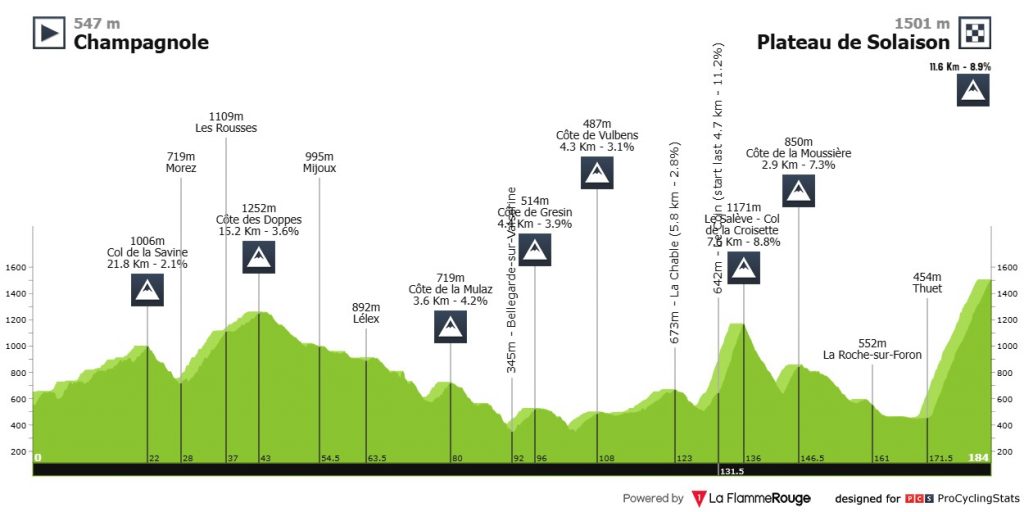 Tour de France 2026 Favoriten