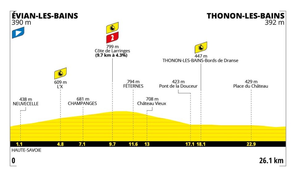 Tour de France 26 Etappen