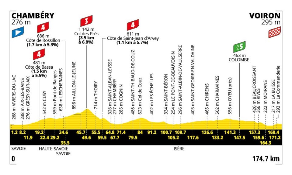 Tour de France 26 Etappen