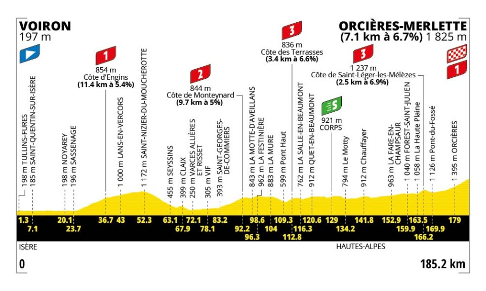 Tour de France 26 Etappen