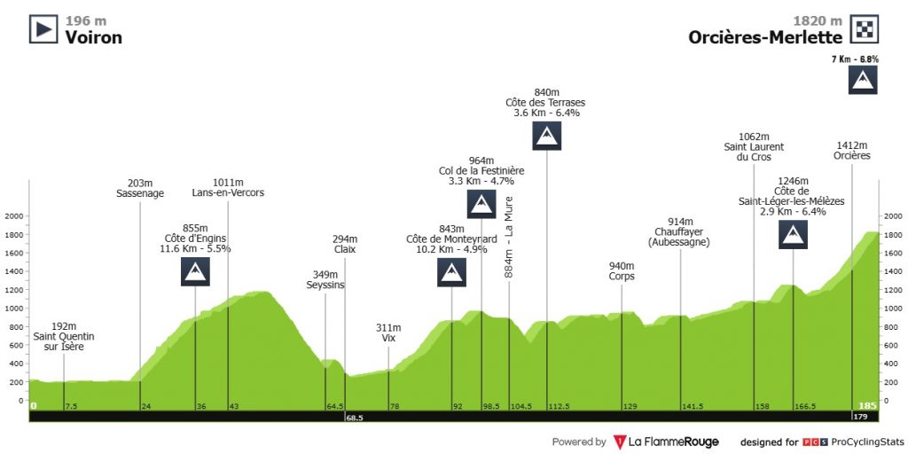 Frankreich Rundfahrt 2026