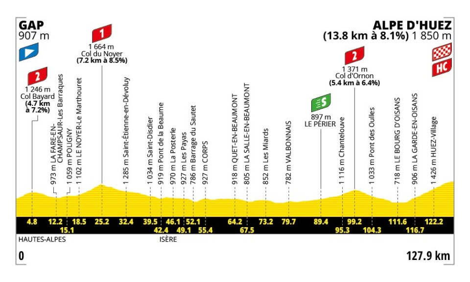 Tour de France Alpe dHuez