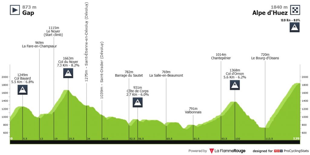 Frankreich Rundfahrt 2026